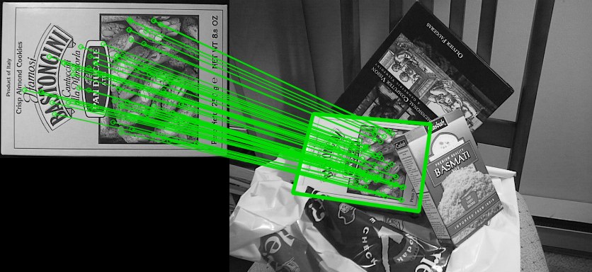 inlier matches and the projected box outline